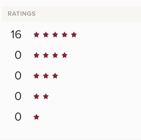 Meet your Posher, Mimi! ๐ - Picture 8 of 8